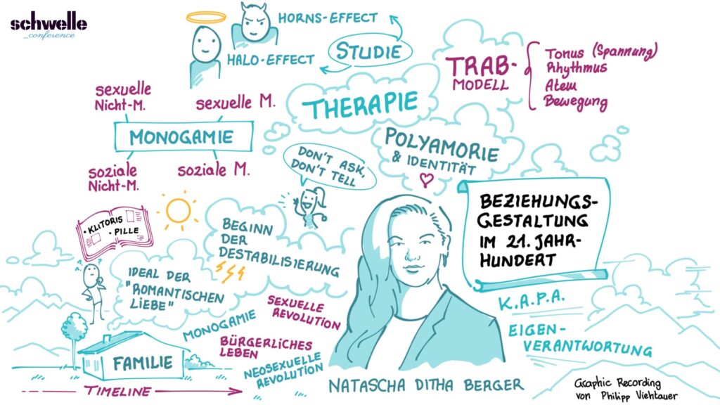 Natascha Ditha Berger