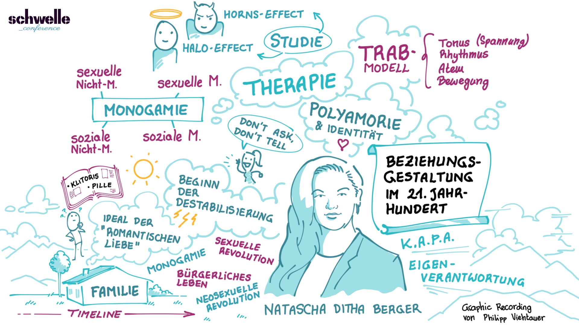 SWE Con T1 02 Natascha Berger Natascha Ditha Berger